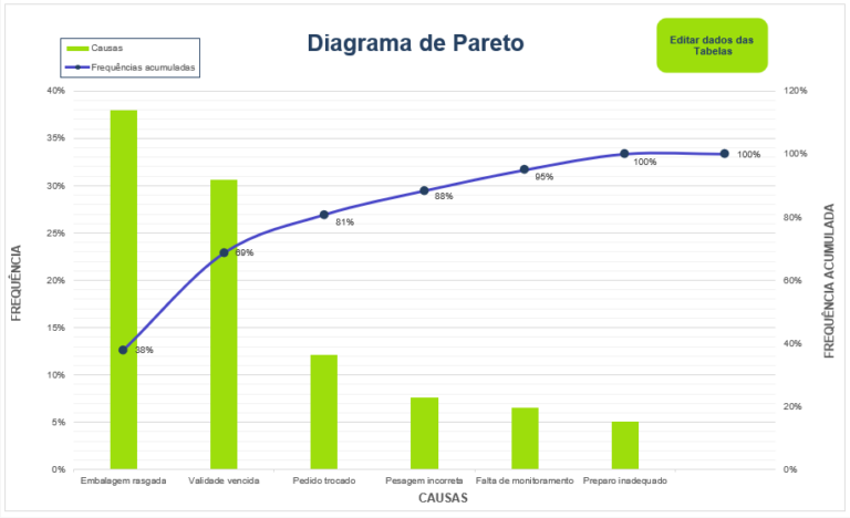 Diagrama De Pareto Quando E Como Utilizar Hdr Up