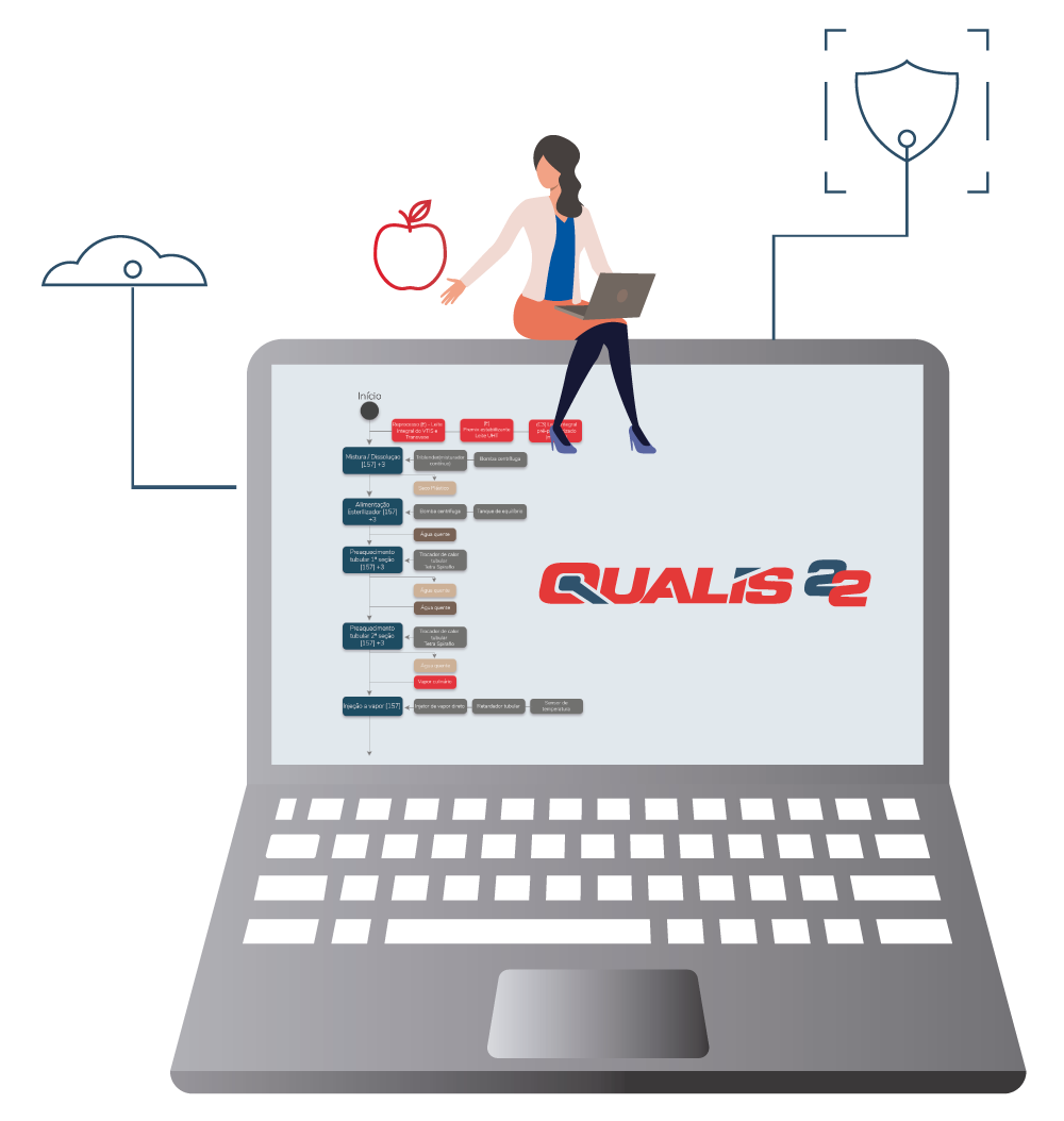 qualis 22